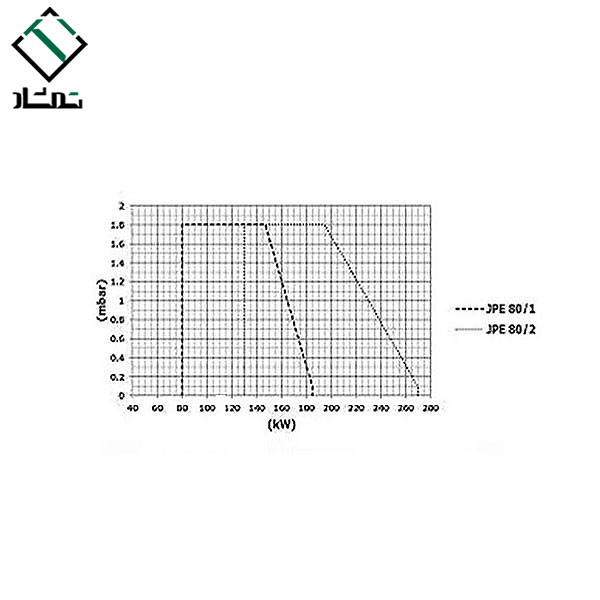 مشعل گازوئیلی ایران رادیاتور JPE 80/2